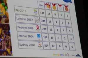Minister of Sports of Brazil  makes an update of Rio 2016 Olympic Games