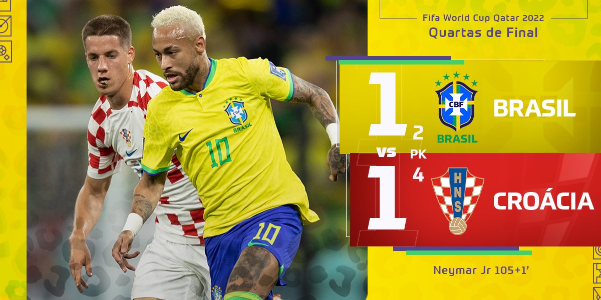 Brasil perde para a Croácia e é eliminada da Copa do Mundo – The News 2 ...
